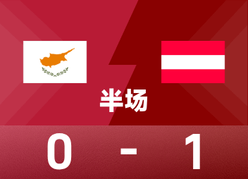 Intervalo preliminar da Europa Mundial: Arnautovic marcou de pênalti, Áustria 1-0 Chipre